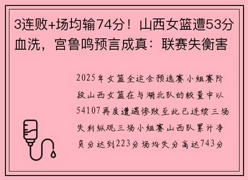 3连败+场均输74分！山西女篮遭53分血洗，宫鲁鸣预言成真：联赛失衡害惨弱旅​​！